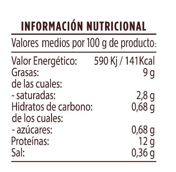 Composición nutricional del huevo